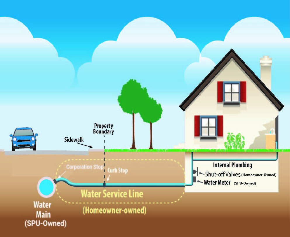 Lead Service Line Replacement Program - Shakopee Public Utilities